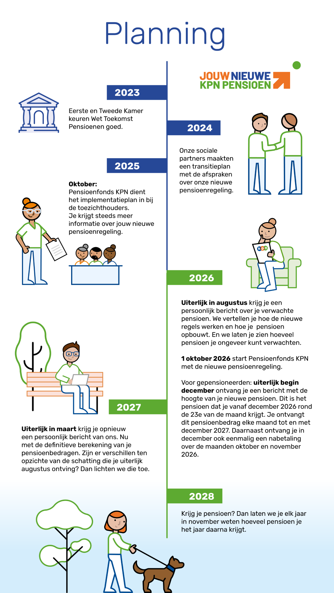 Tijdlijn nieuwe regels voor pensioen